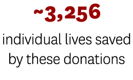  3,256 individual lives saved by these donations