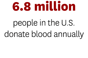 6 8 million people in the U S  donate blood annually