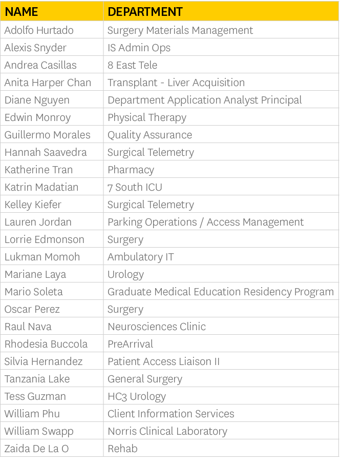 Name,Department,Adolfo Hurtado,Surgery Materials Management,Alexis Snyder,IS Admin Ops,Andrea Casillas,8 East Tele,An   