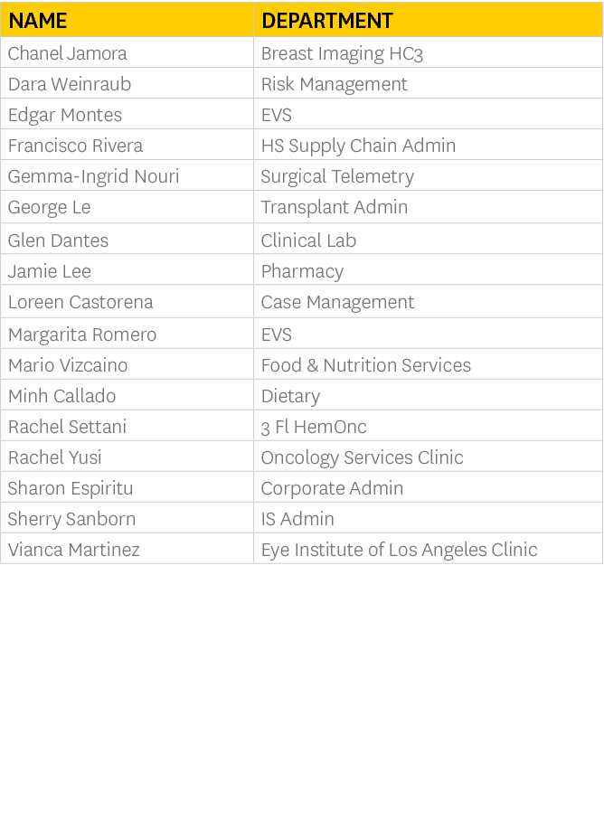 Name,Department,Chanel Jamora,Breast Imaging HC3,Dara Weinraub,Risk Management,Edgar Montes,EVS,Francisco Rivera,HS S...