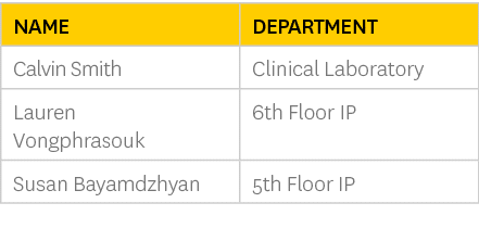 Name,Department,Calvin Smith,Clinical Laboratory ,Lauren Vongphrasouk,6th Floor IP,Susan Bayamdzhyan,5th Floor IP