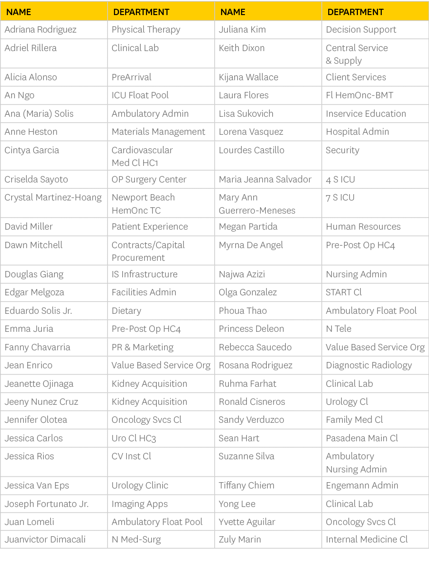 Name,Department,Name,Department,Adriana Rodriguez,Physical Therapy,Juliana Kim,Decision Support,Adriel Rillera,Clinic...