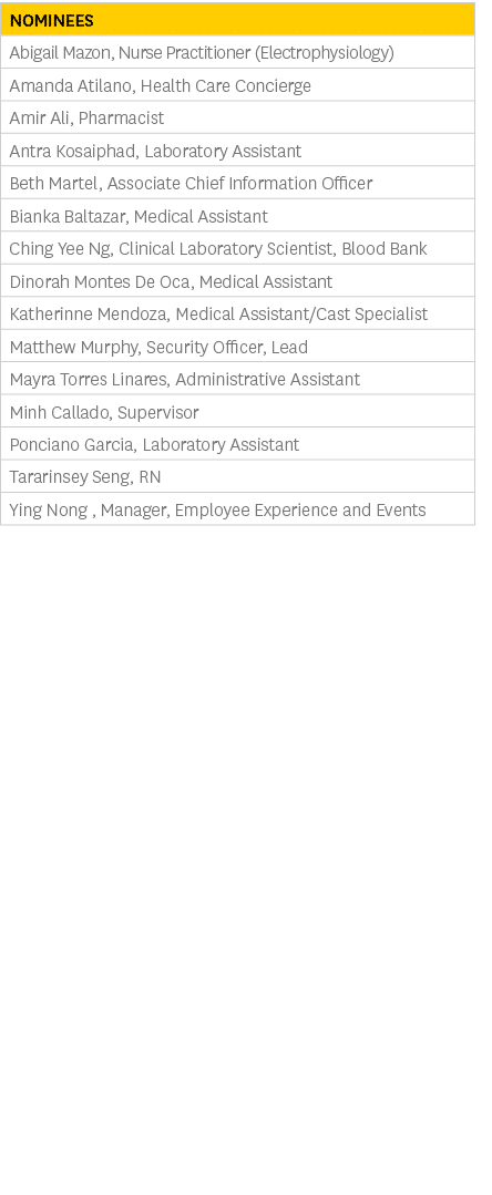 Nominees,Abigail Mazon, Nurse Practitioner (Electrophysiology),Amanda Atilano, Health Care Concierge,Amir Ali, Pharma...