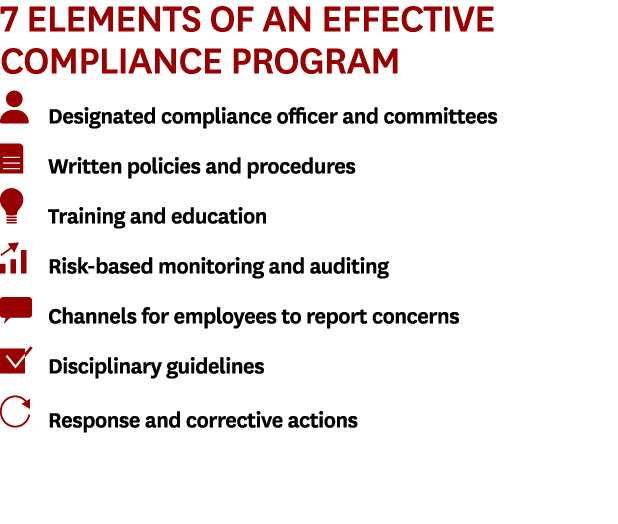 7 Elements of an Effective Compliance Program ￼ Designated compliance officer and committees ￼ Written policies and p...