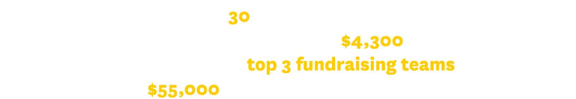 In total, more than 30 participants affiliated with the USC Skin Cancer team raised over $4,300, and received recogni...