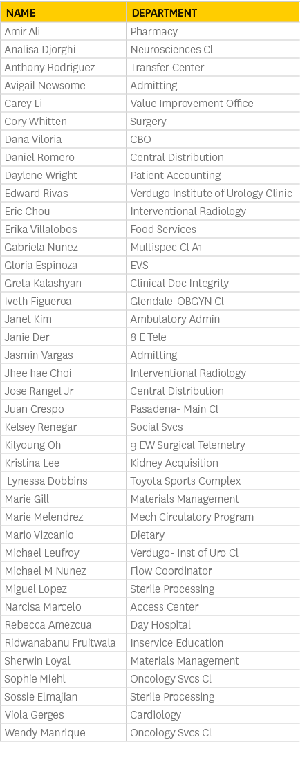 Name,Department,Amir Ali,Pharmacy,Analisa Djorghi,Neurosciences Cl,Anthony Rodriguez,Transfer Center,Avigail Newsome,...
