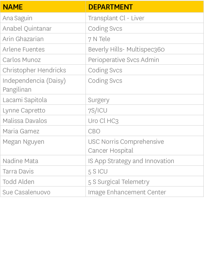 Name,Department,Ana Saguin,Transplant Cl - Liver,Anabel Quintanar,Coding Svcs,Arin Ghazarian,7 N Tele,Arlene Fuentes,...