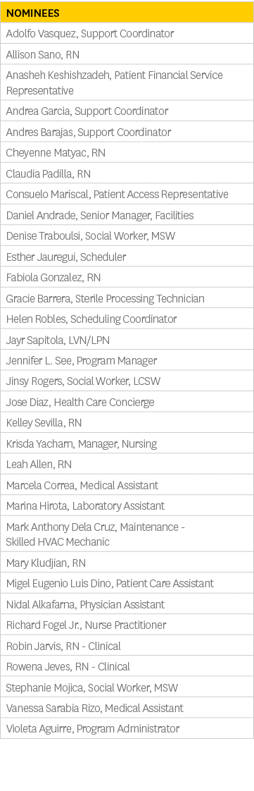 Nominees,Adolfo Vasquez, Support Coordinator,Allison Sano, RN,Anasheh Keshishzadeh, Patient Financial Service Represe...