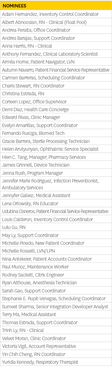 Nominees,Adam Hernandez, Inventory Control Coordinator,Albert Abnoosian, RN Clinical (Float Pool) ,Andrea Peralta, Of...
