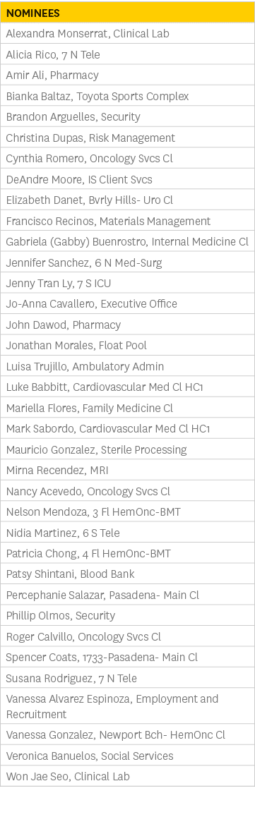 Nominees,Alexandra Monserrat, Clinical Lab,Alicia Rico, 7 N Tele,Amir Ali, Pharmacy,Bianka Baltaz, Toyota Sports Comp...