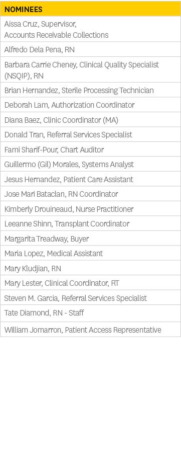 Nominees,Aissa Cruz, Supervisor, Accounts Receivable Collections,Alfredo Dela Pena, RN,Barbara Carrie Cheney, Clinica...