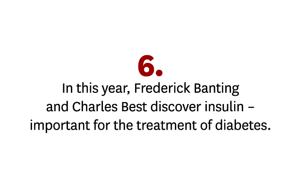 6. In this year, Frederick Banting and Charles Best discover insulin – important for the treatment of diabetes. 