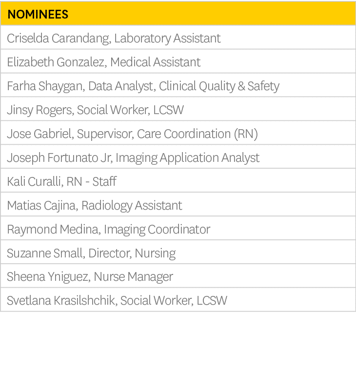 Nominees,Criselda Carandang, Laboratory Assistant,Elizabeth Gonzalez, Medical Assistant,Farha Shaygan, Data Analyst, ...