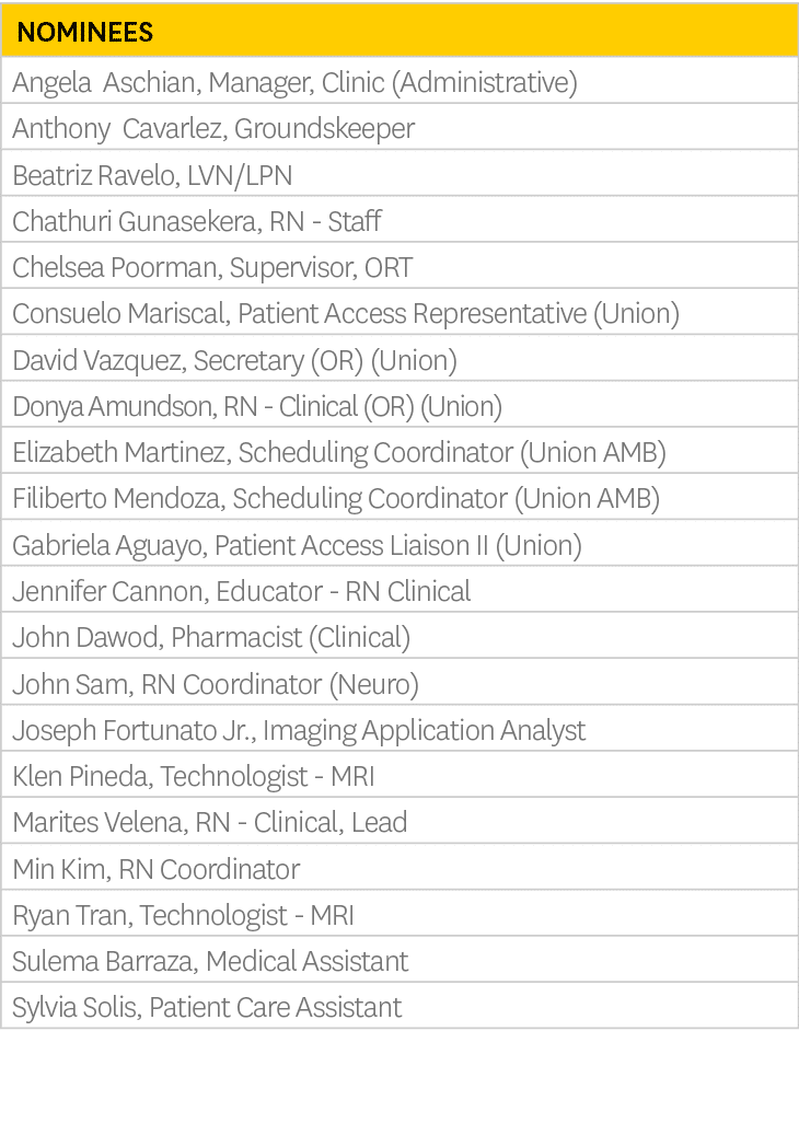 Nominees,Angela Aschian, Manager, Clinic (Administrative),Anthony Cavarlez, Groundskeeper,Beatriz Ravelo, LVN/LPN,Cha...
