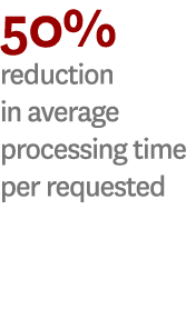 50% reduction in average processing time per requested 