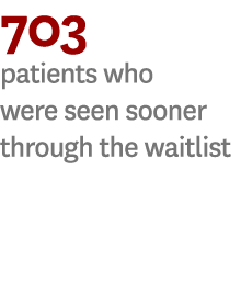 703 patients who were seen sooner through the waitlist 
