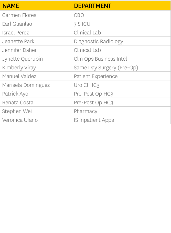Name,Department,Carmen Flores,CBO,Earl Guanlao,7 S ICU,Israel Perez,Clinical Lab,Jeanette Park,Diagnostic Radiology,J   