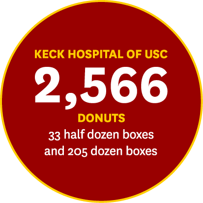 Keck Hospital of USC 2,566 DONUTS 33 half dozen boxes and 205 dozen boxes