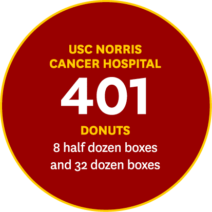 USC Norris Cancer Hospital 401 DONUTS 8 half dozen boxes and 32 dozen boxes
