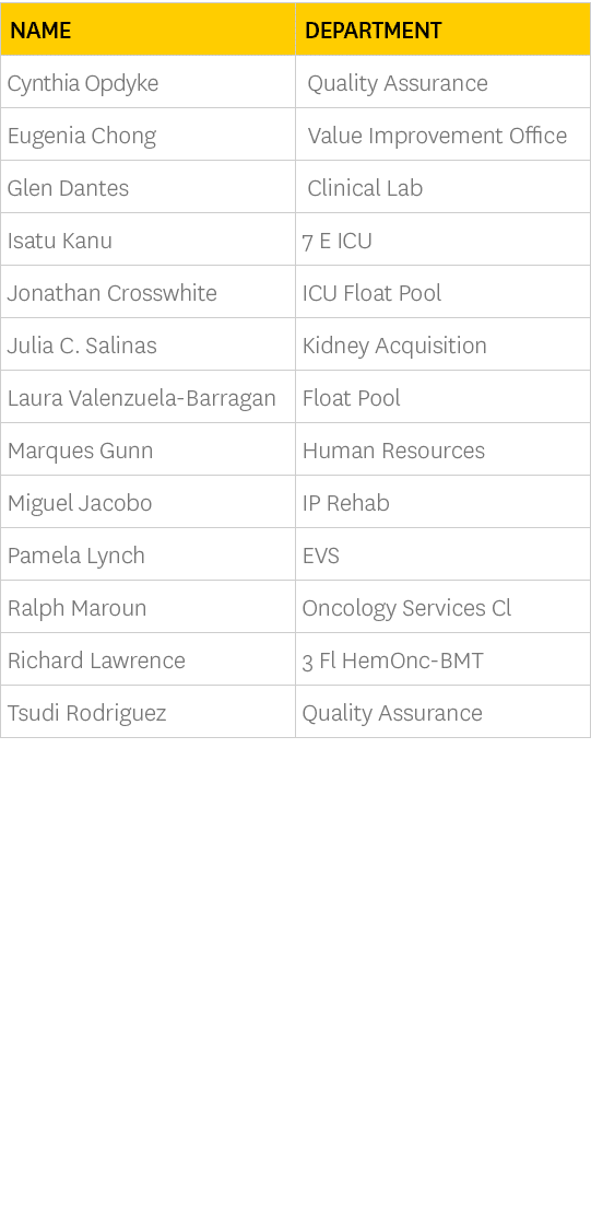 Name,Department,Cynthia Opdyke, Quality Assurance,Eugenia Chong, Value Improvement Office ,Glen Dantes, Clinical Lab,...