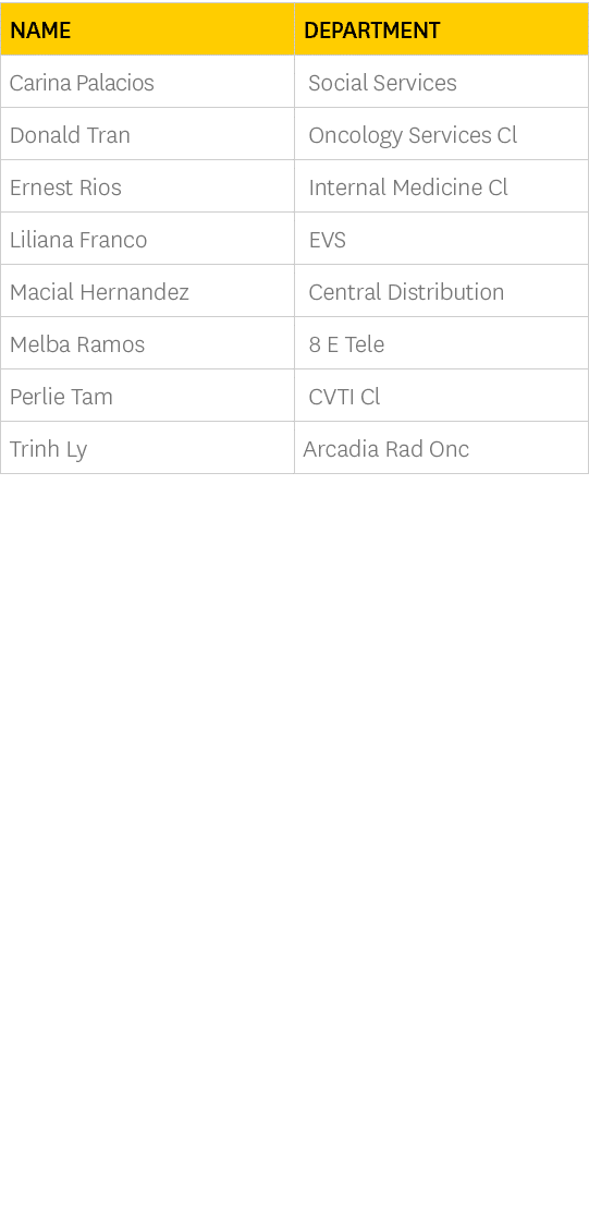 Name,Department,Carina Palacios, Social Services,Donald Tran, Oncology Services Cl,Ernest Rios, Internal Medicine Cl,...