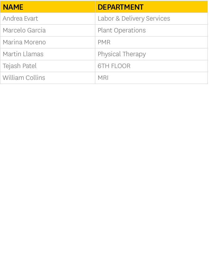 Name,Department,Andrea Evart,Labor & Delivery Services,Marcelo Garcia,Plant Operations,Marina Moreno,PMR,Martin Llama   