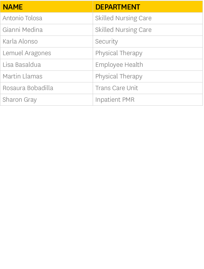 Name,Department,Antonio Tolosa,Skilled Nursing Care,Gianni Medina,Skilled Nursing Care,Karla Alonso ,Security,Lemuel    