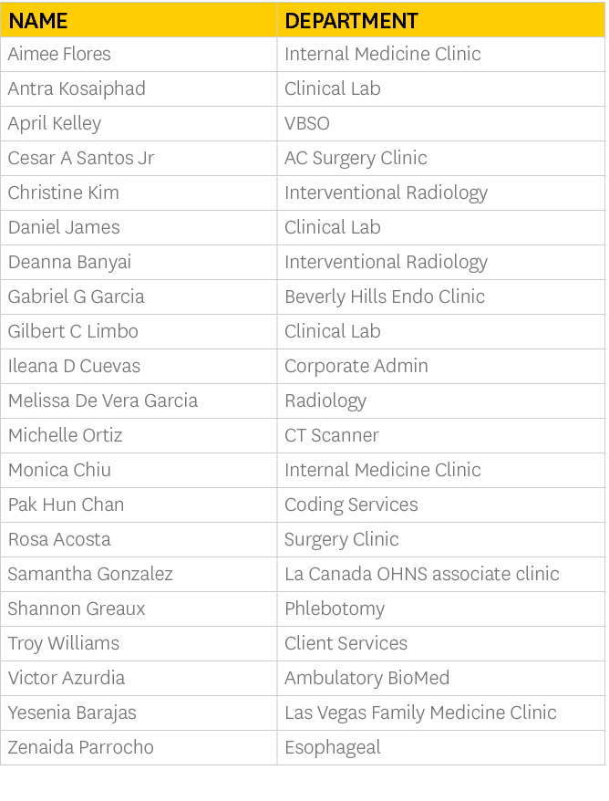 Name,Department,Aimee Flores,Internal Medicine Clinic,Antra Kosaiphad,Clinical Lab,April Kelley,VBSO,Cesar A Santos J   