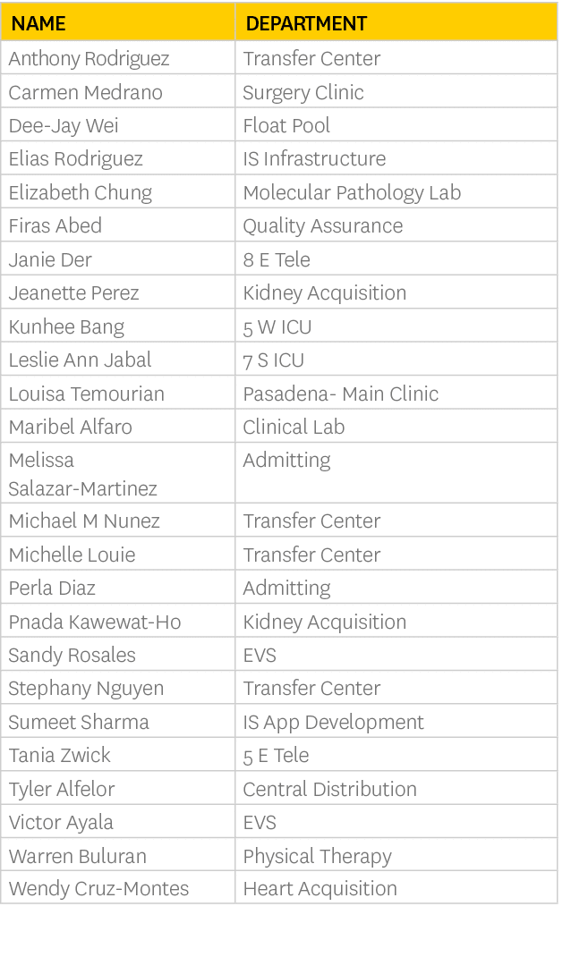 Name,Department,Anthony Rodriguez,Transfer Center,Carmen Medrano,Surgery Clinic,Dee Jay Wei,Float Pool,Elias Rodrigue...