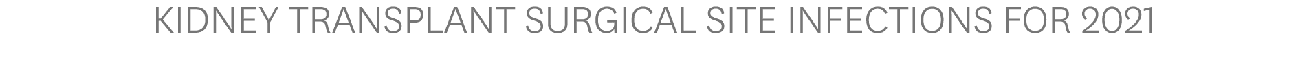 Kidney Transplant Surgical Site Infections for 2021