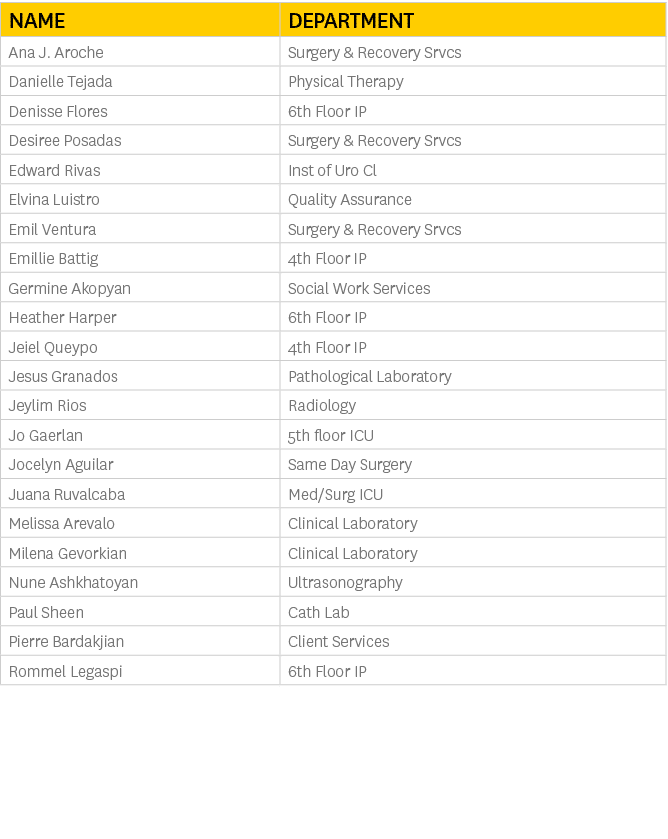 Name,Department,Ana J. Aroche,Surgery & Recovery Srvcs,Danielle Tejada,Physical Therapy,Denisse Flores,6th Floor IP,D...