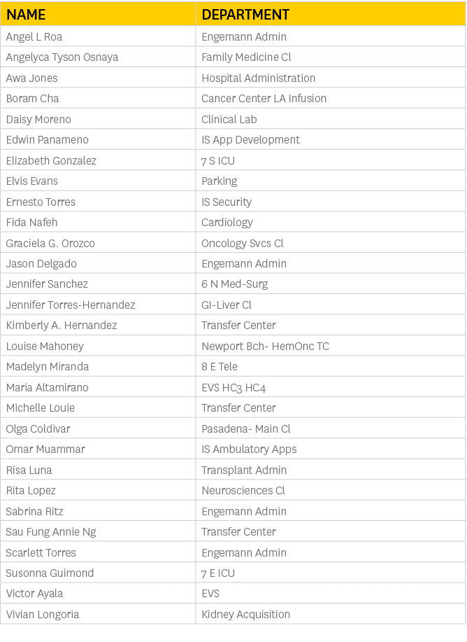 Name,Department,Angel L Roa,Engemann Admin,Angelyca Tyson Osnaya,Family Medicine Cl,Awa Jones,Hospital Administration...