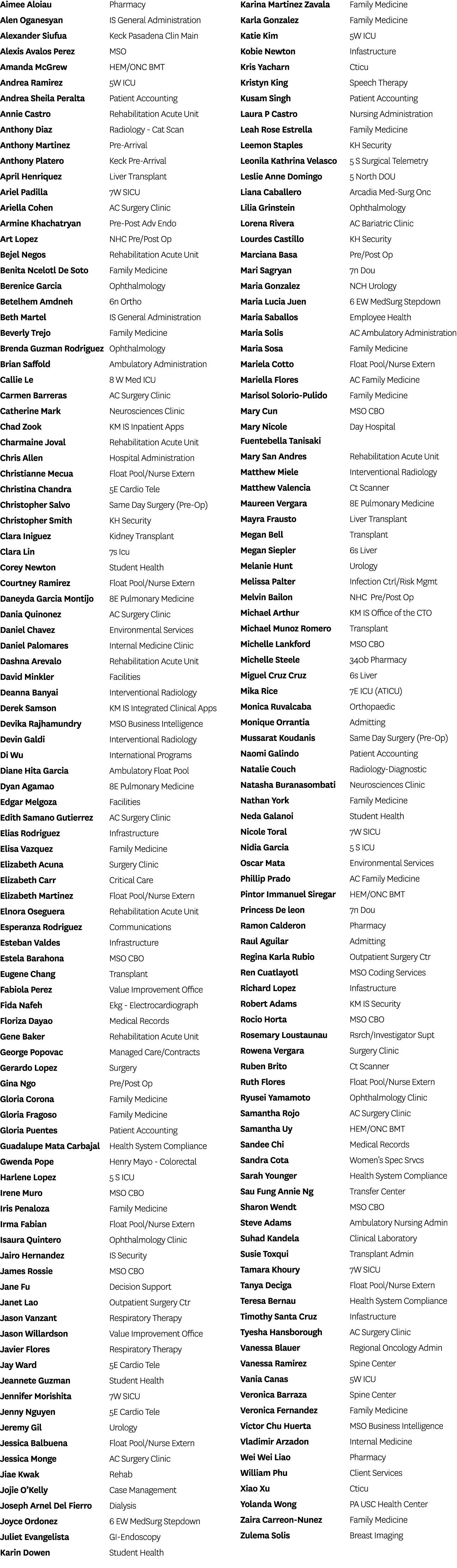 Aimee Aloiau Pharmacy Alen Oganesyan IS General Administration Alexander Siufua Keck Pasadena Clin Main Alexis Avalos...