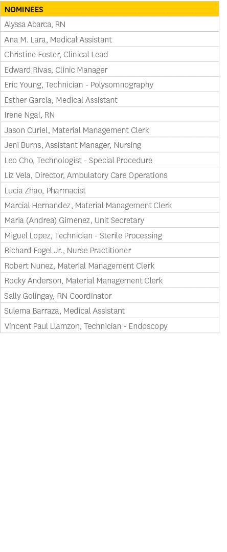 Nominees,Alyssa Abarca, RN,Ana M. Lara, Medical Assistant,Christine Foster, Clinical Lead,Edward Rivas, Clinic Manage...