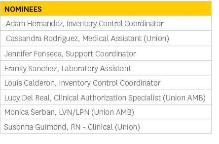 Nominees, Adam Hernandez, Inventory Control Coordinator, Cassandra Rodriguez, Medical Assistant (Union),Jennifer Fons...