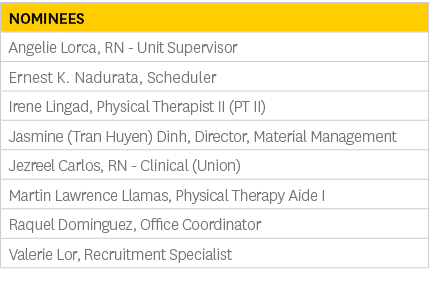 Nominees,Angelie Lorca, RN Unit Supervisor,Ernest K. Nadurata, Scheduler,Irene Lingad, Physical Therapist II (PT II),...