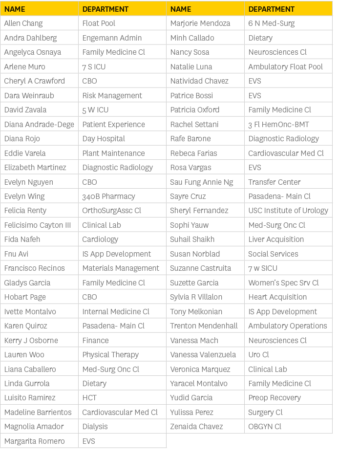 Name,Department,Name,Department,Allen Chang,Float Pool,Marjorie Mendoza,6 N Med-Surg,Andra Dahlberg,Engemann Admin,Mi...